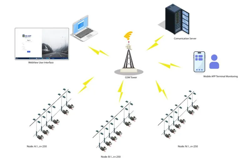 Nusantarapju.com IoT System